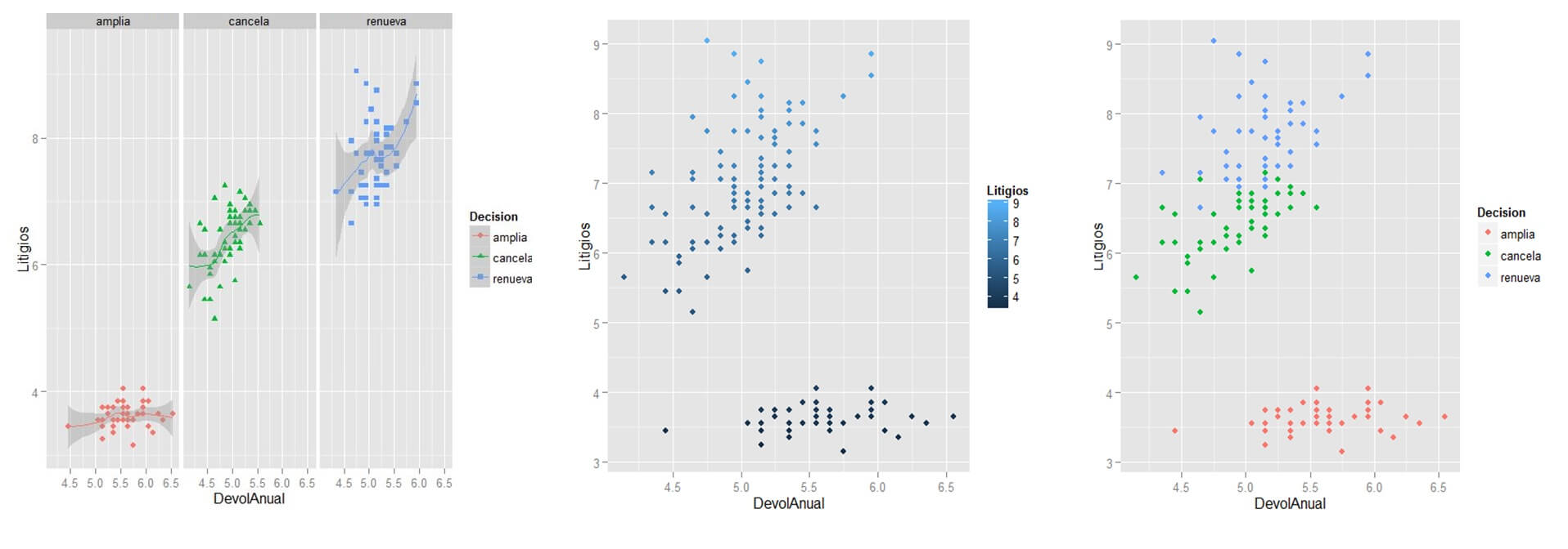 Visualización Analítica R en Big Data